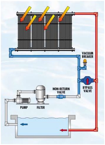 Diagram of a Solar Pool Heating System
